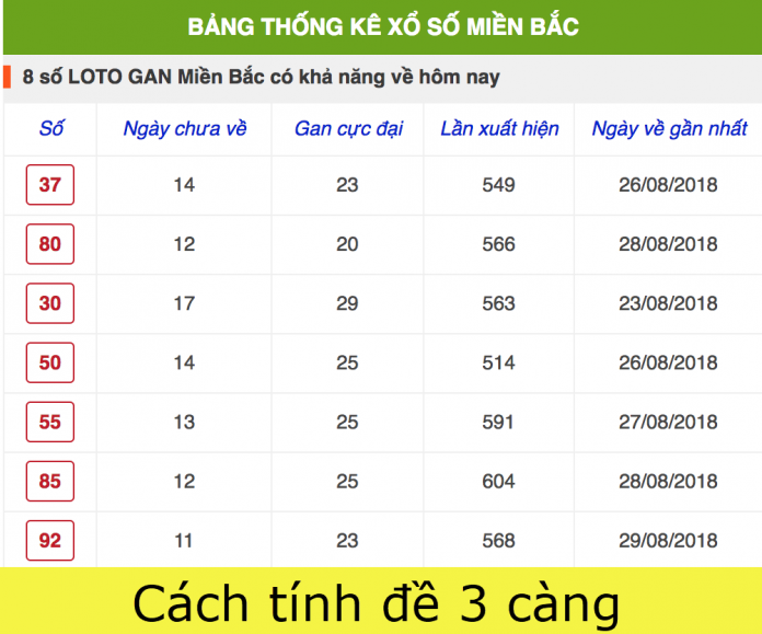 cách tính đề 3 càng